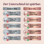 Bravella – Der bequeme Alltags-BH